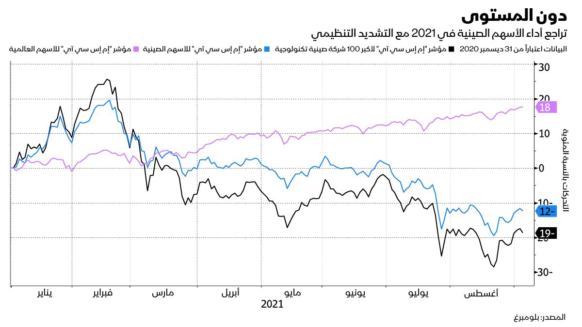 المصدر: بلومبرغ