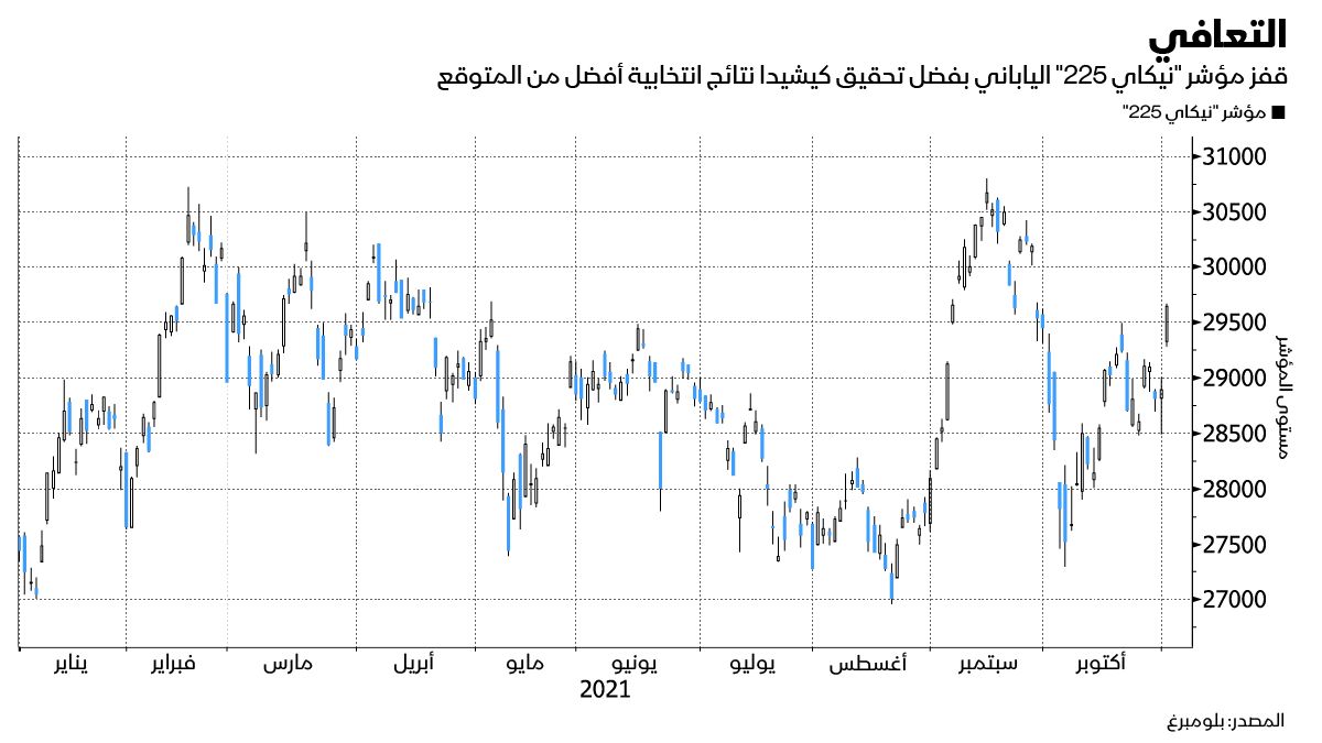 المصدر: بلومبرغ