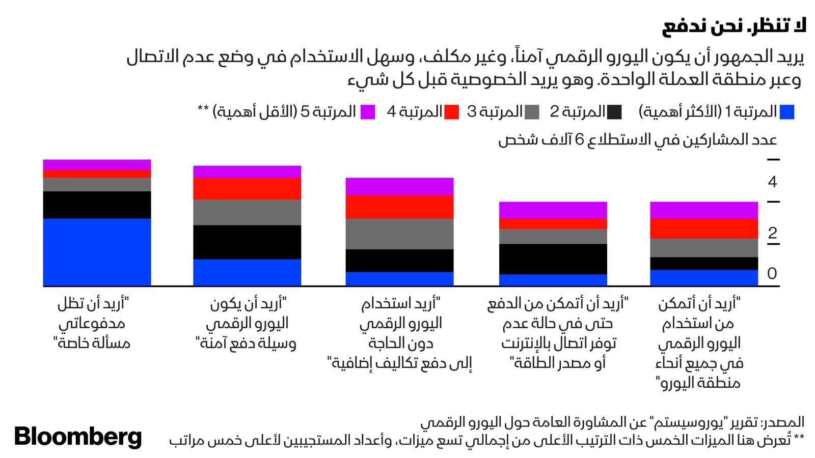 المصدر : بلومبرغ