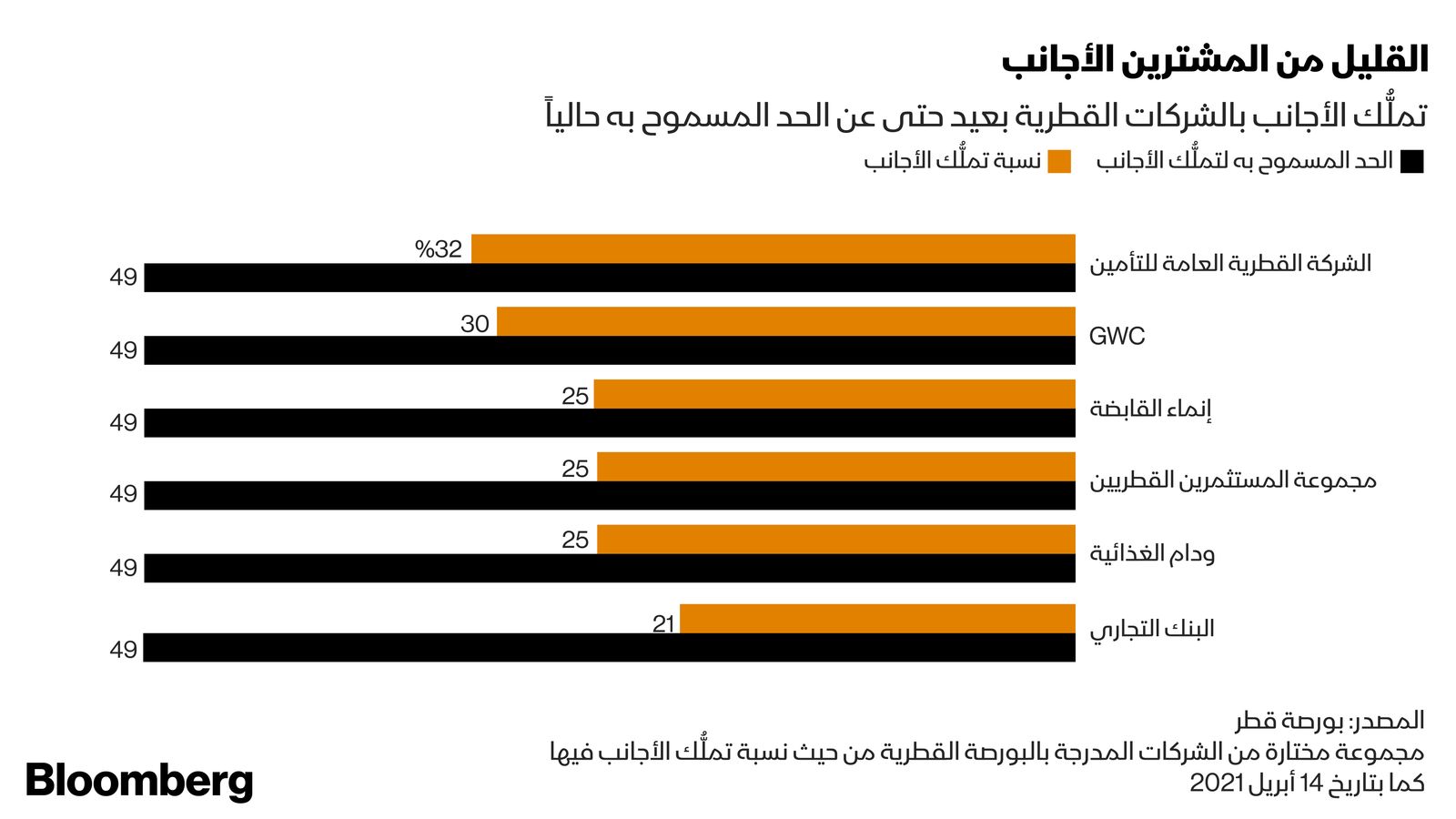 المصدر: بلومبرغ