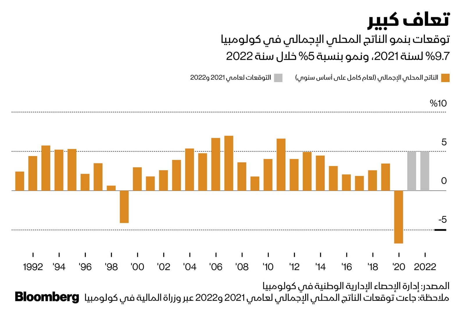 المصدر: بلومبرغ