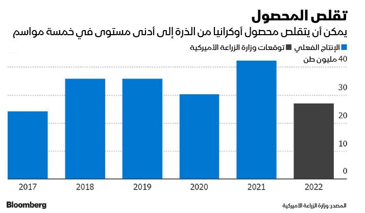 المصدر: بلومبرغ