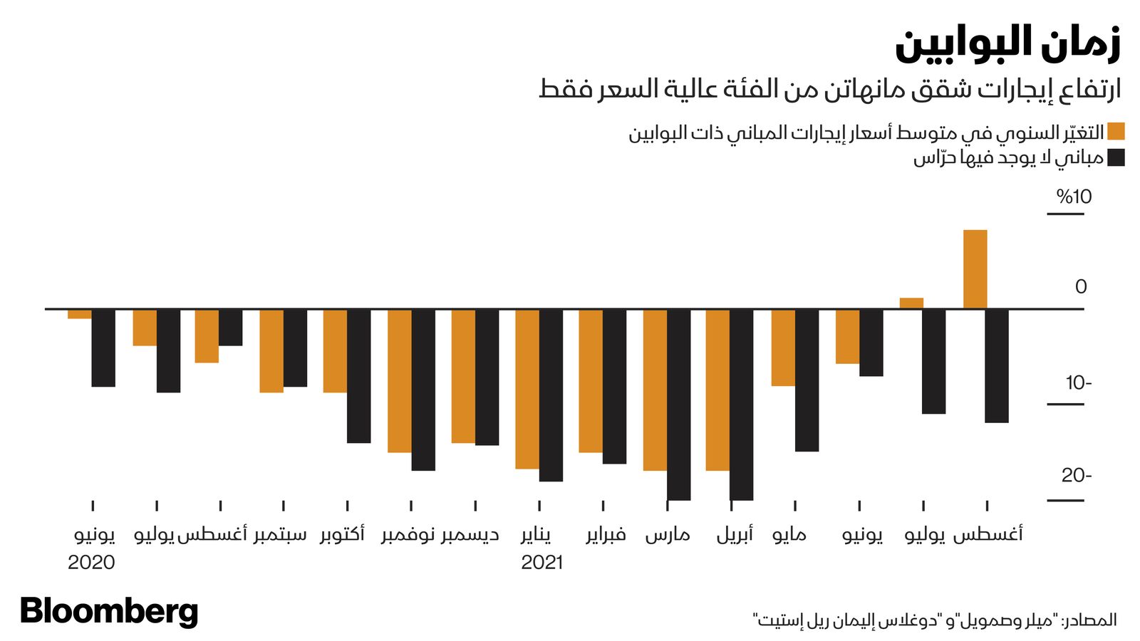 المصدر: بلومبرغ