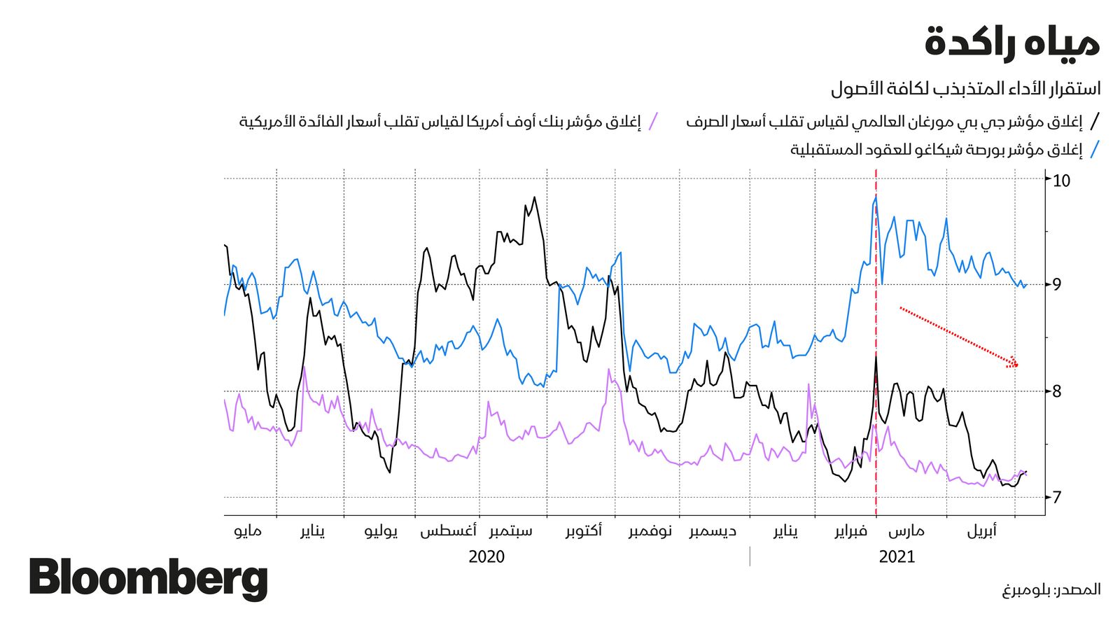 المصدر: بلومبرغ