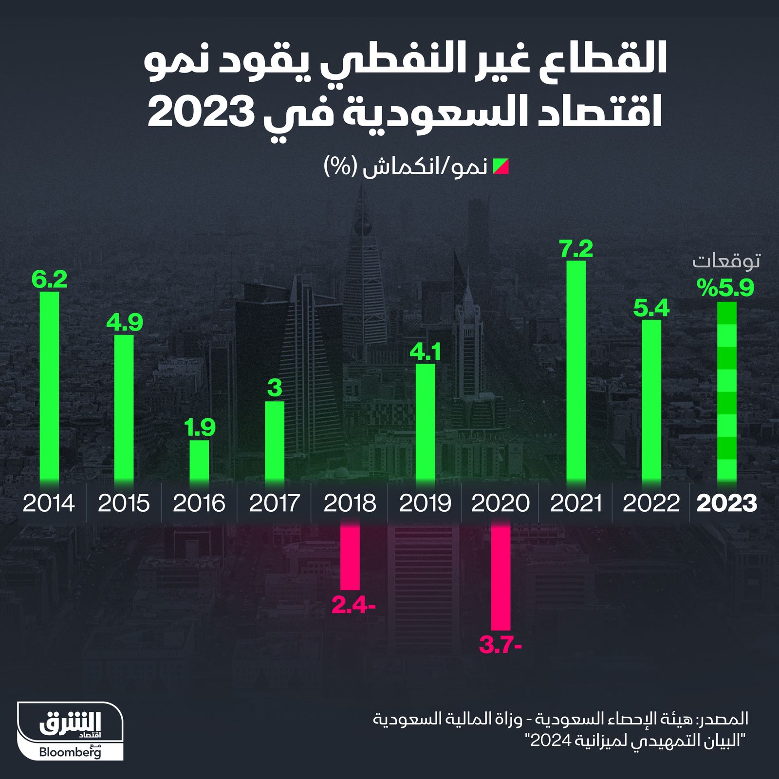 المصدر: الشرق