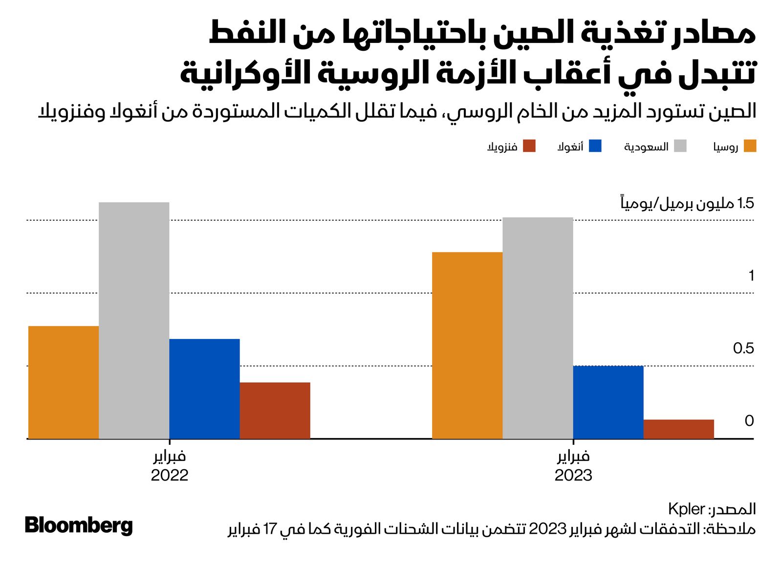 المصدر: بلومبرغ