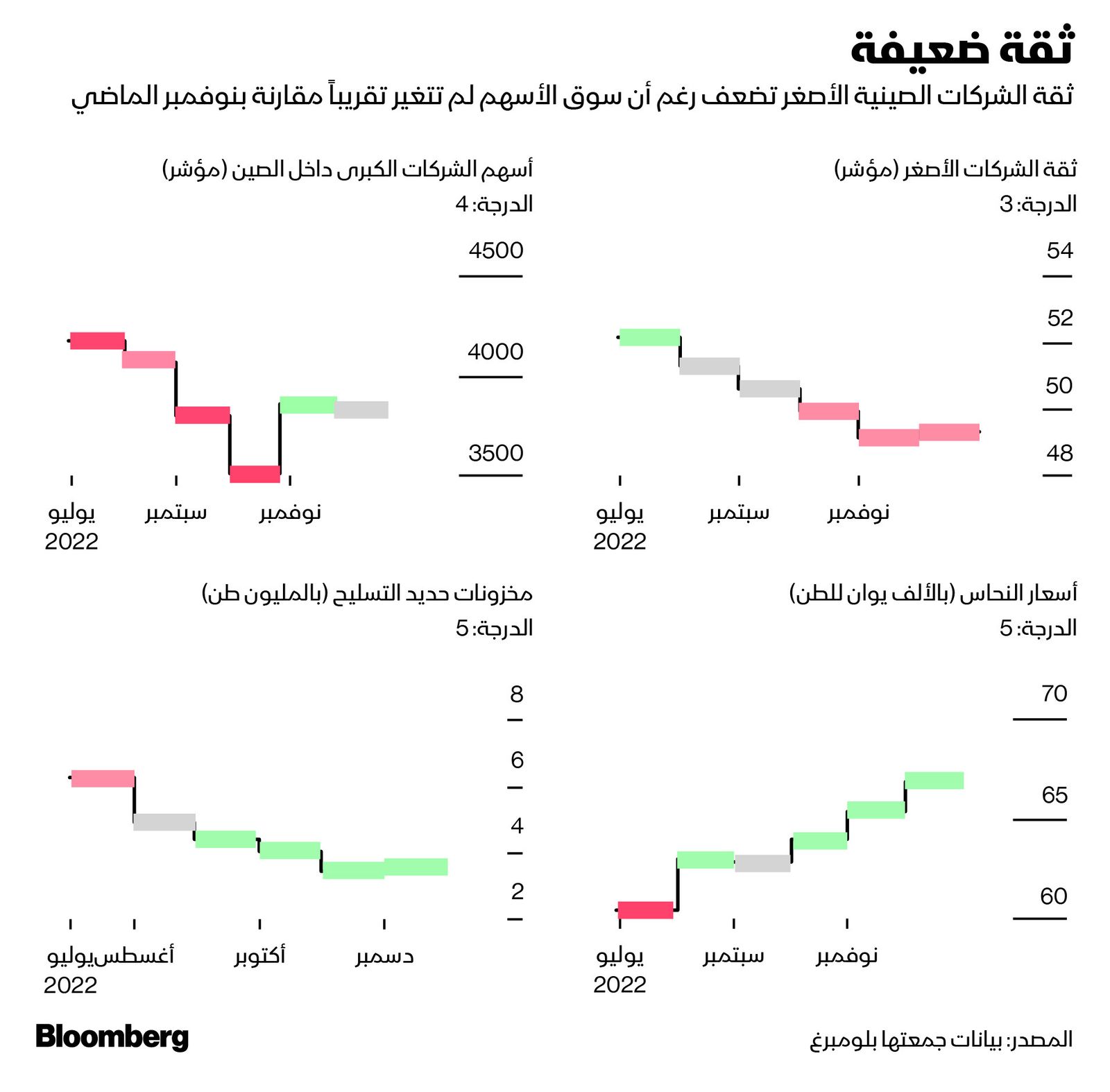 المصدر: بلومبرغ