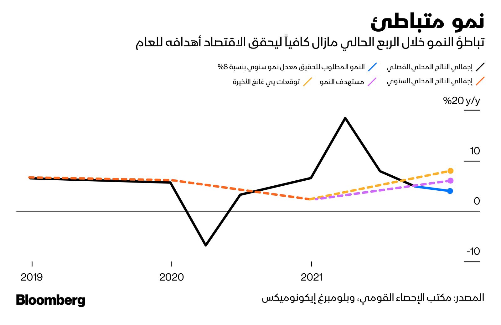 المصدر: بلومبرغ