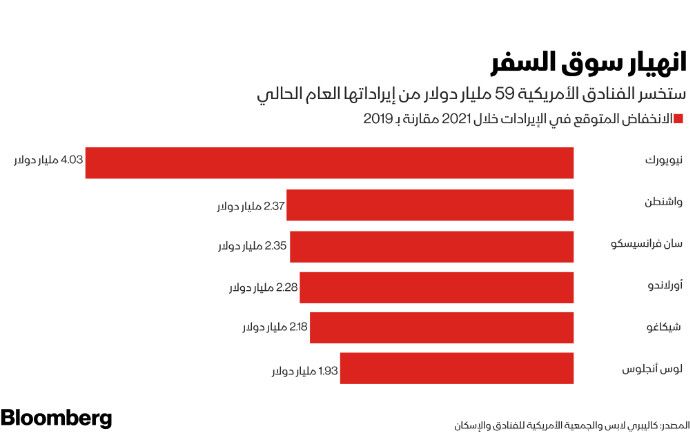 المصدر: بلومبرغ