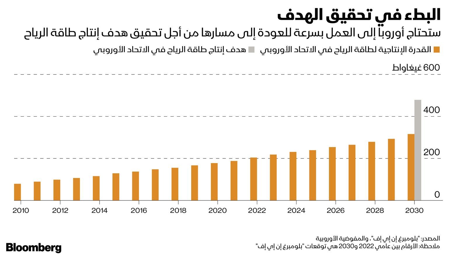 المصدر: بلومبرغ