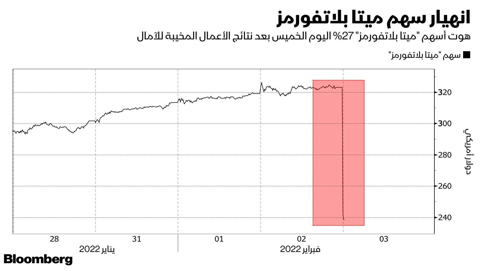 المصدر: بلومبرغ