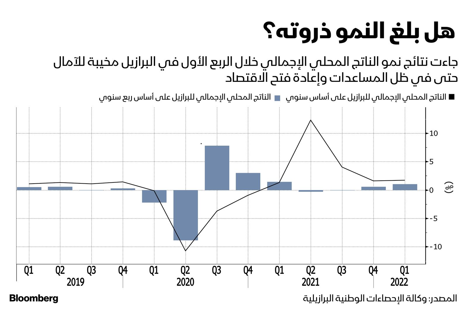 المصدر: بلومبرغ