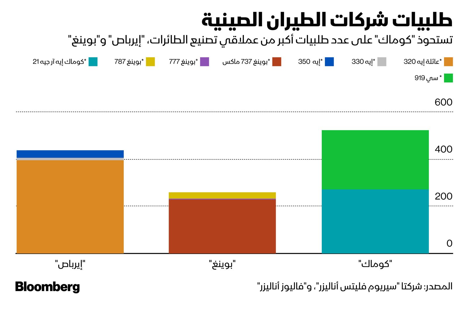 المصدر: بلومبرغ