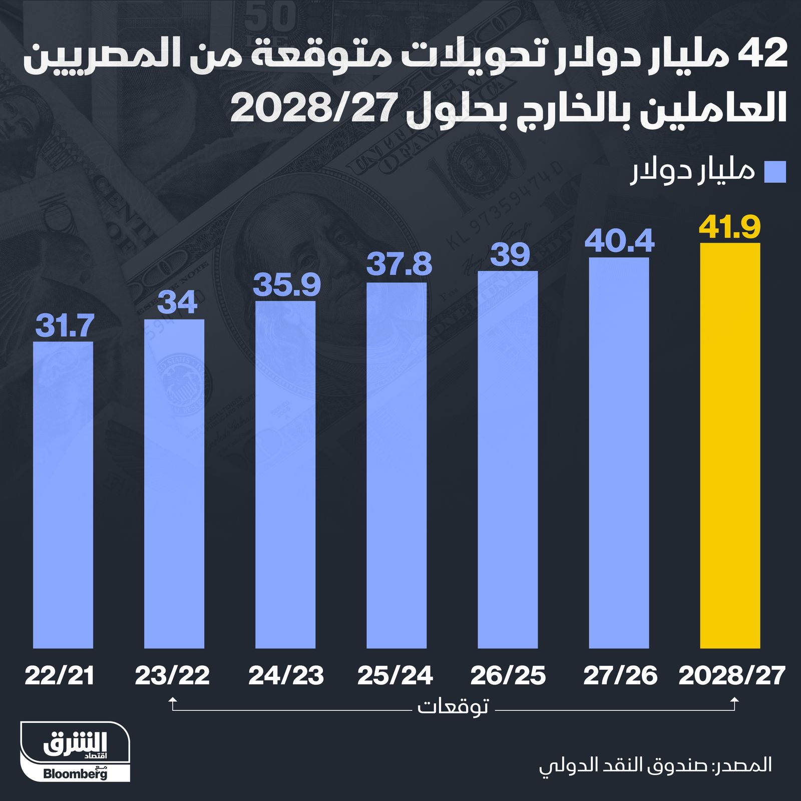 المصدر: الشرق