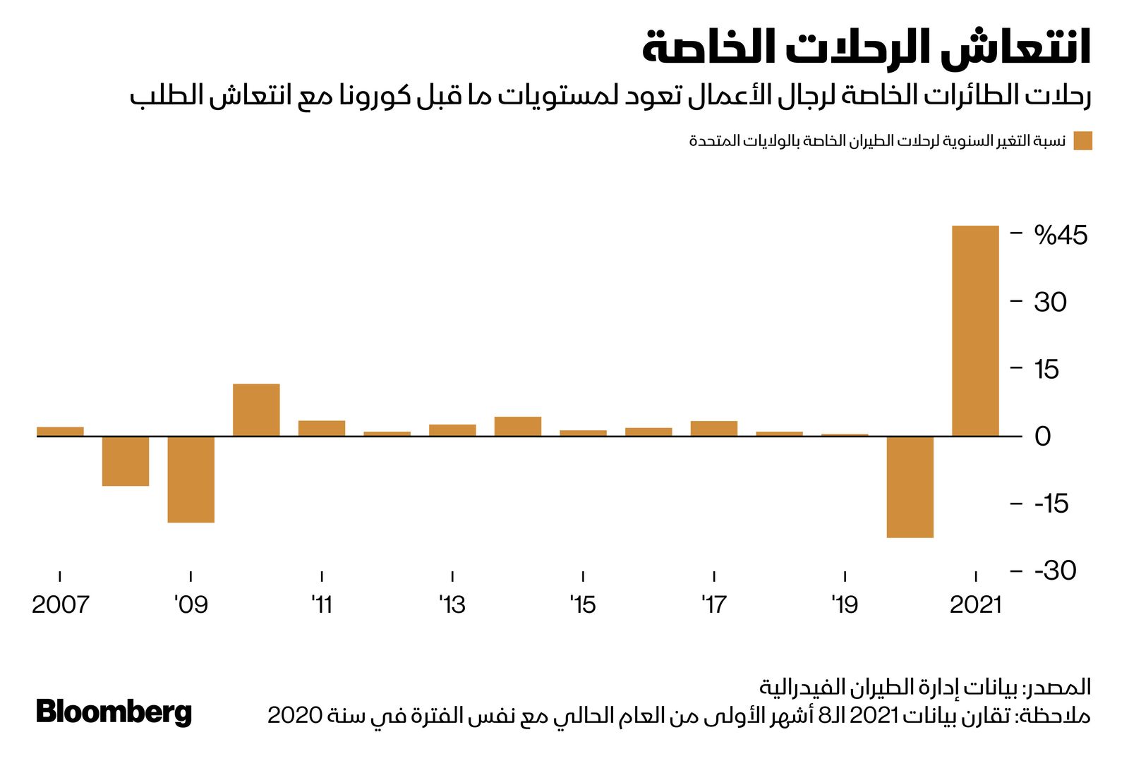 المصدر: بلومبرغ