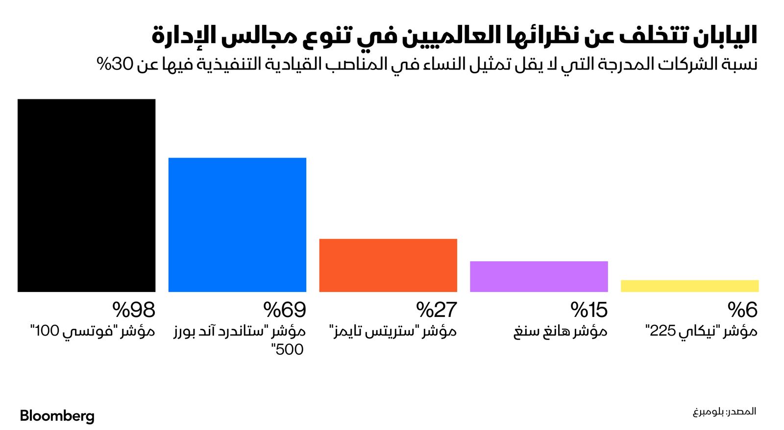 المصدر: بلومبرغ