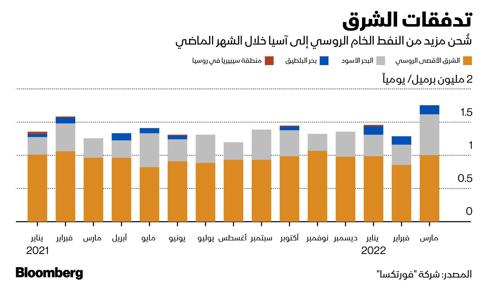 المصدر: بلومبرغ