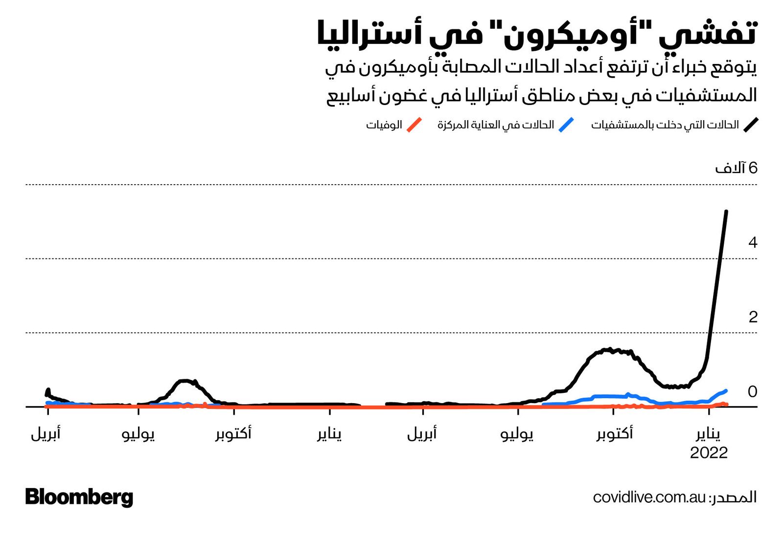 المصدر: بلومبرغ