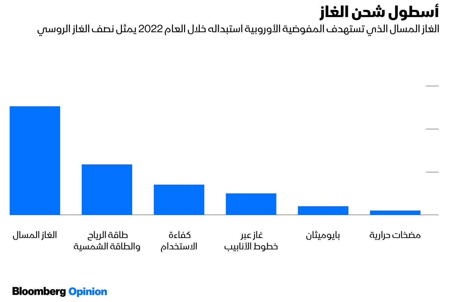 المصدر: بلومبرغ