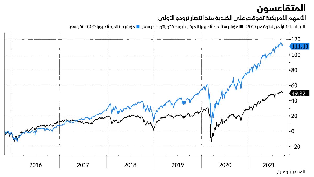 المصدر: بلومبرغ