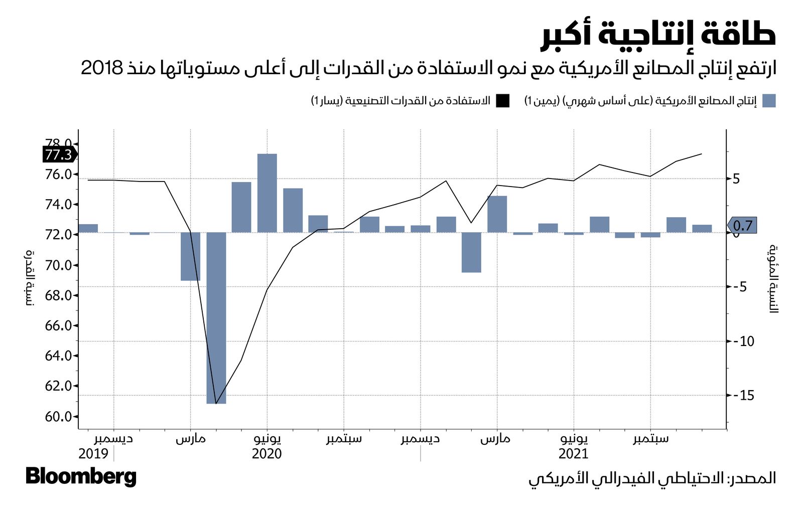 المصدر: بلومبرغ