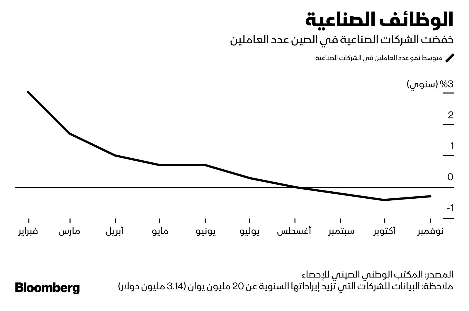 المصدر: بلومبرغ