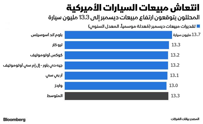 المصدر: بلومبرغ