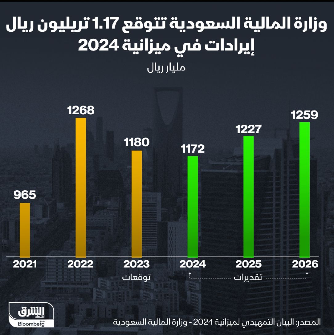 المصدر: الشرق