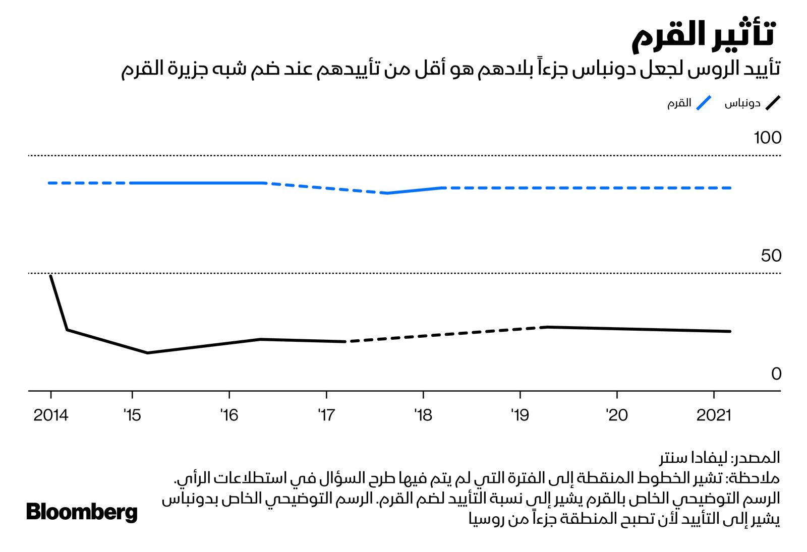 المصدر: بلومبرغ