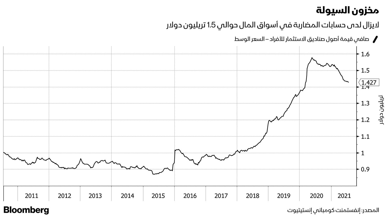 المصدر: بلومبرغ