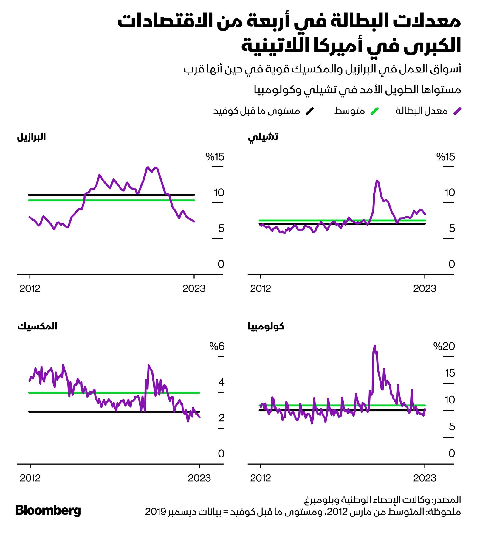 المصدر: بلومبرغ