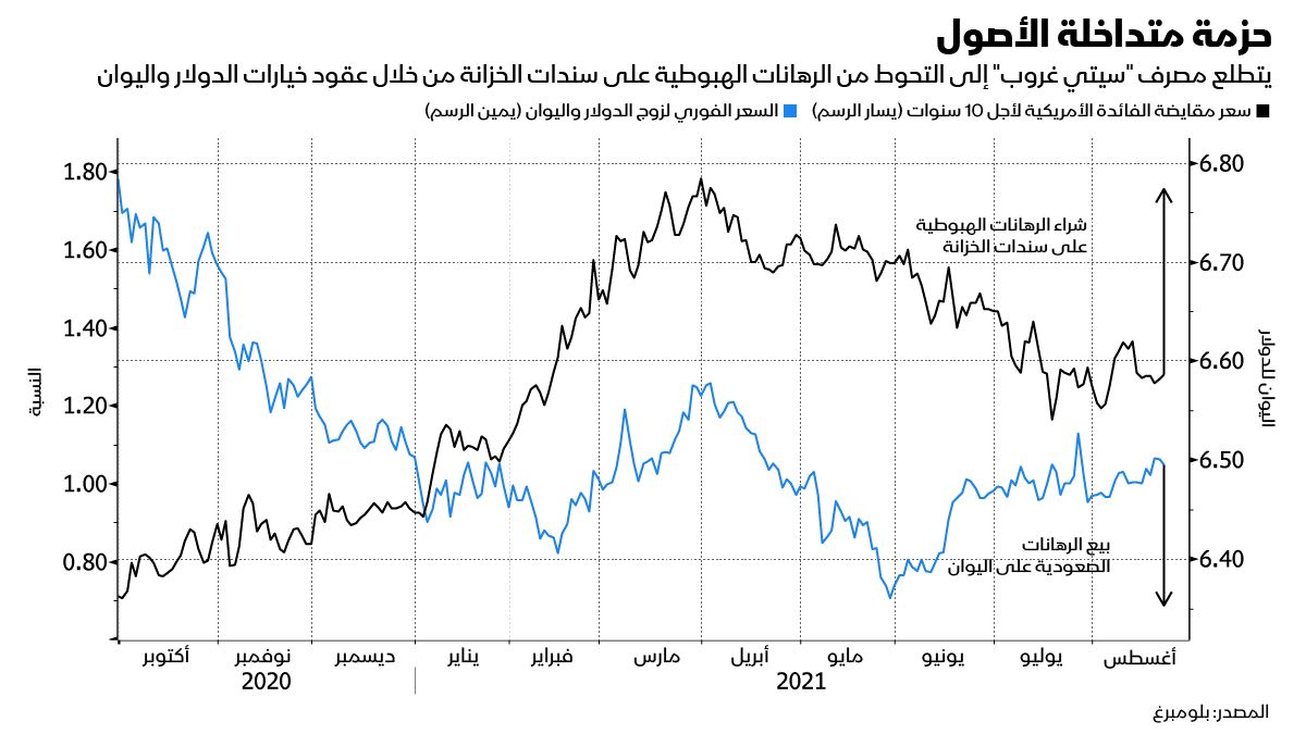 المصدر: بلومبرغ