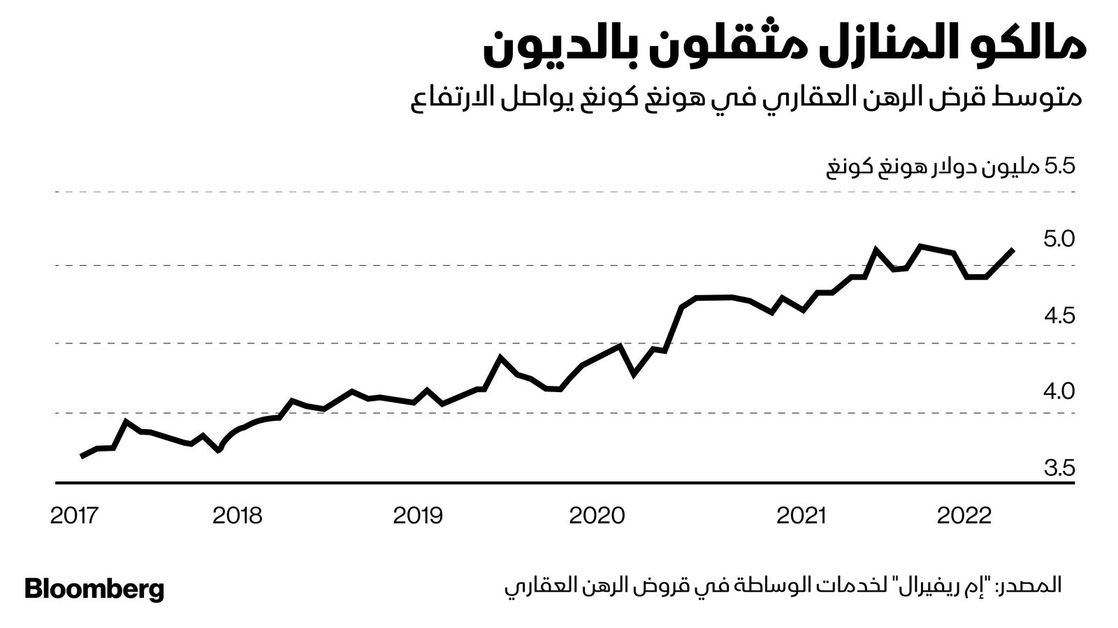 المصدر: بلومبرغ