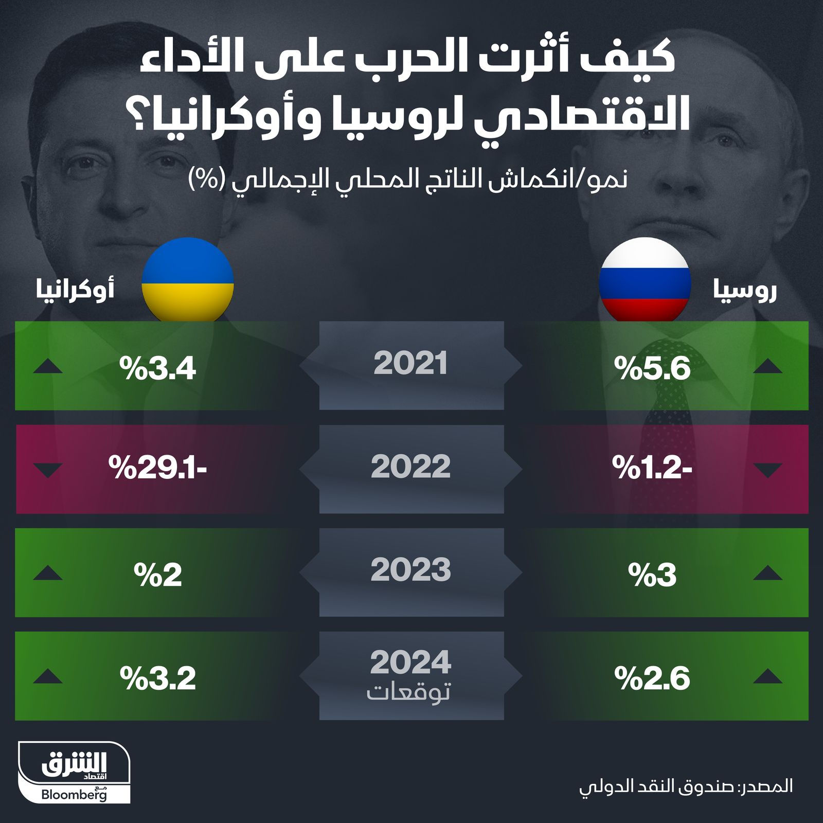 المصدر: الشرق