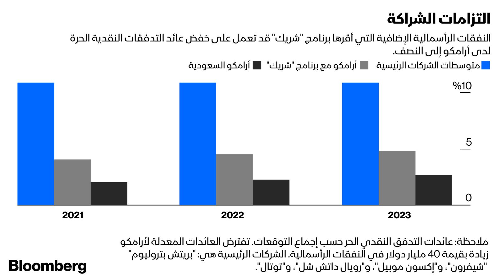 غراف