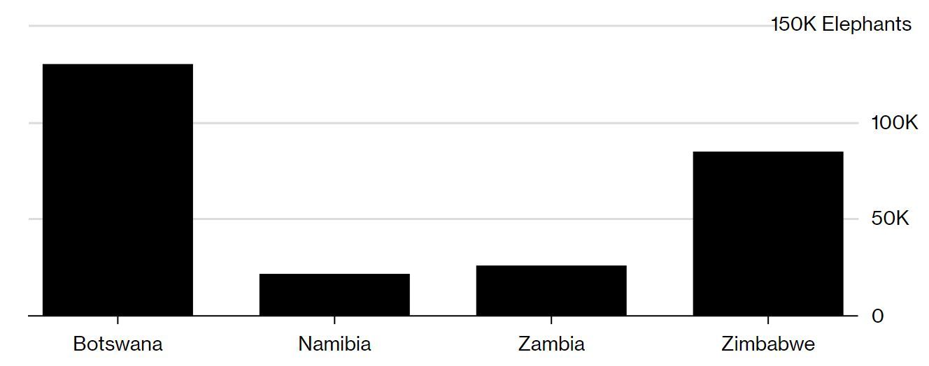 University of Pretoria, Namibian Ministry of Environment and Tourism, Zambian Tourism Ministry, Zimbabwean National Parks and Wildlife Authority