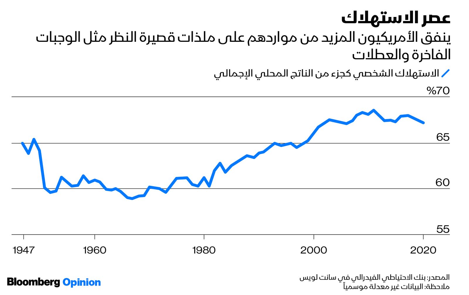 المصدر: بلومبرغ