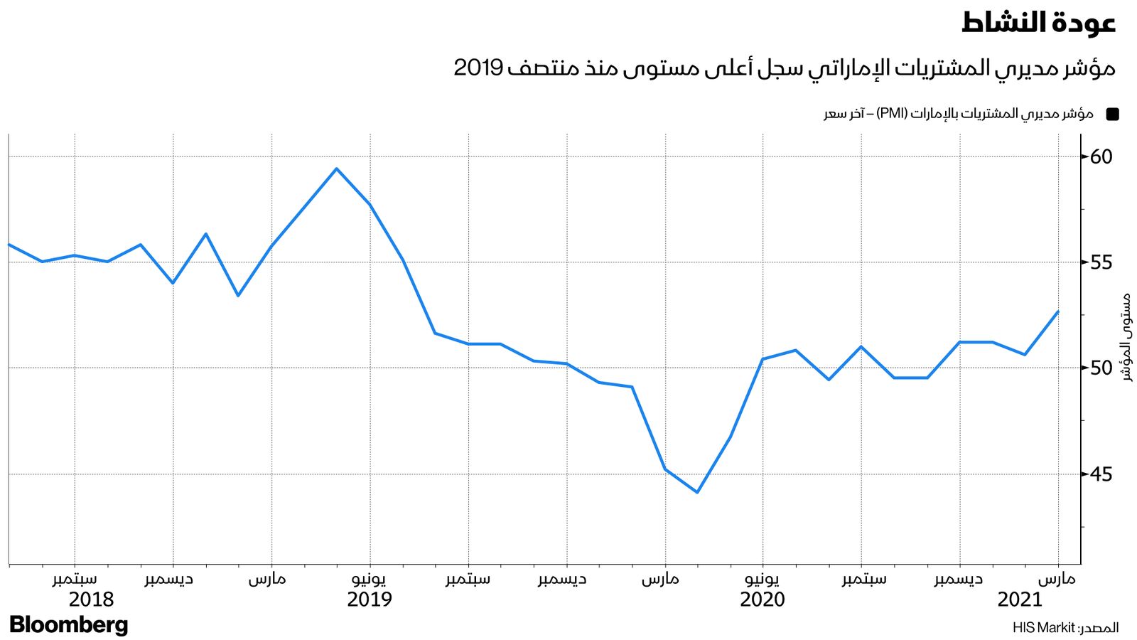 بلومبرغ