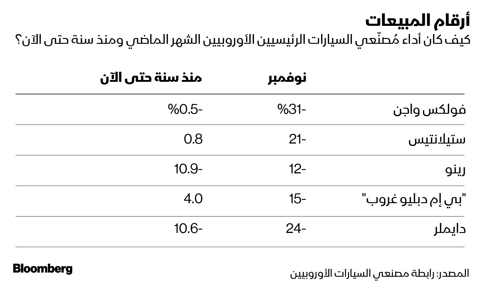 المصدر: بلومبرغ