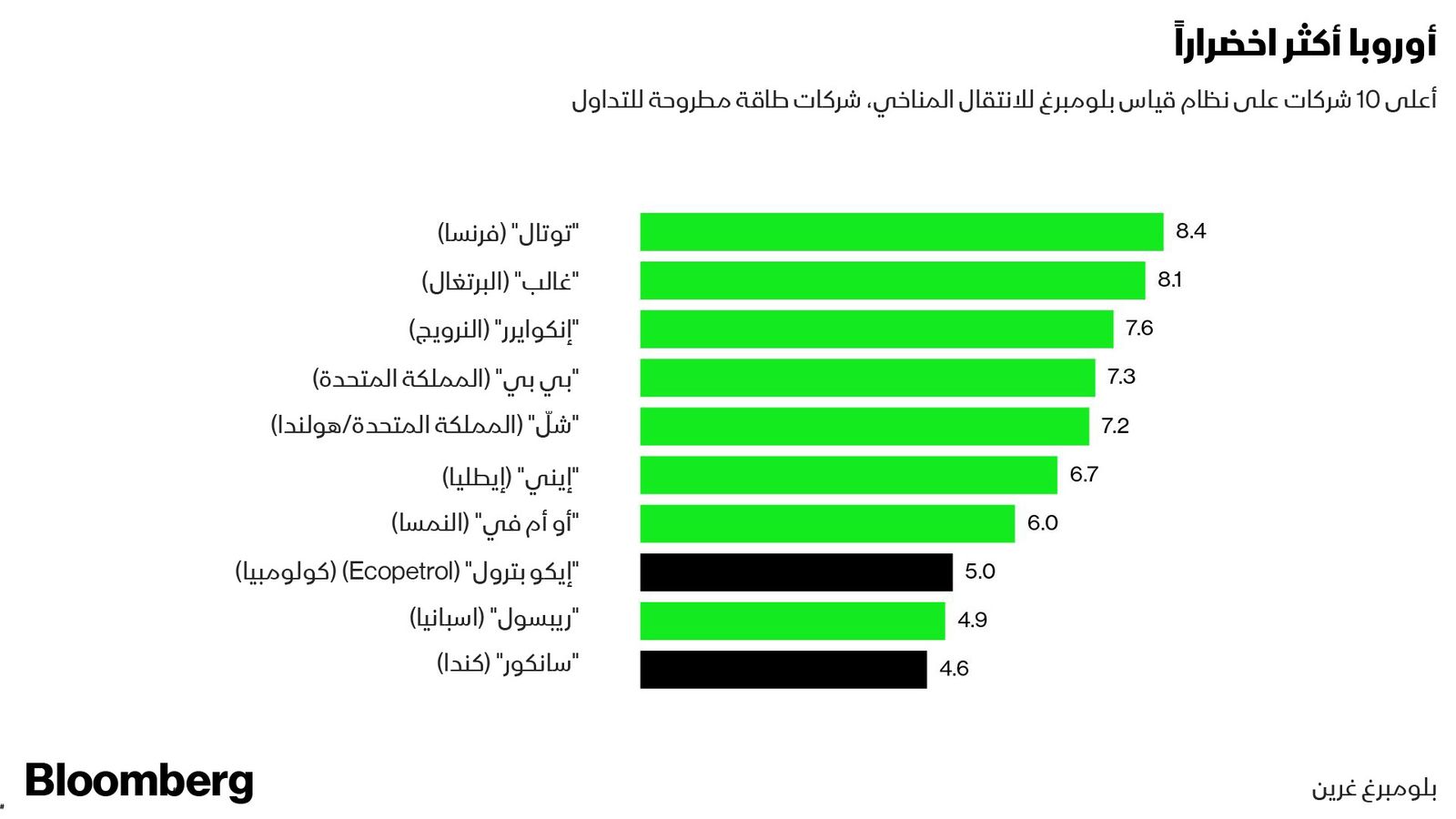 بلومبرغ