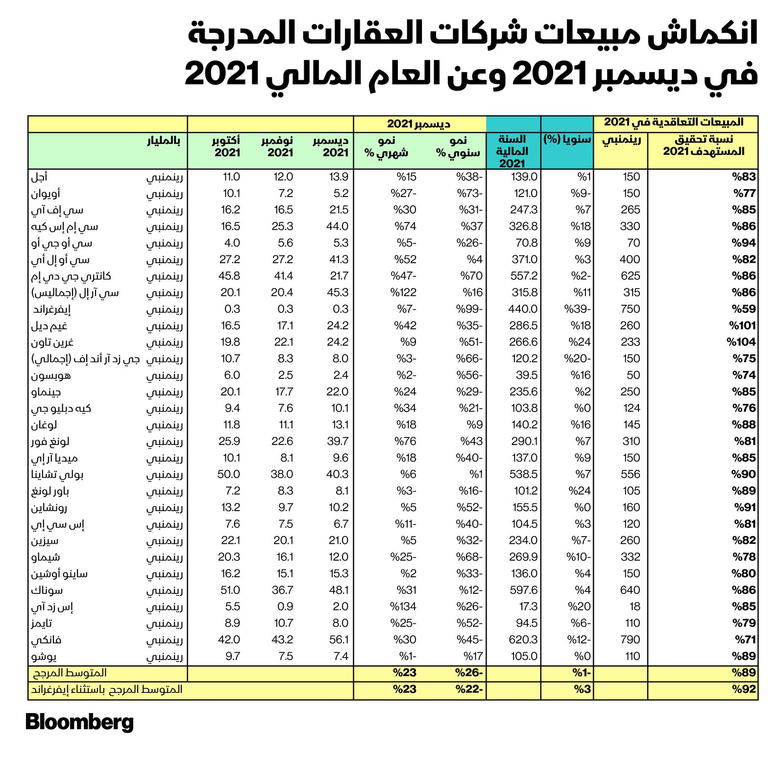 المصدر: بلومبرغ