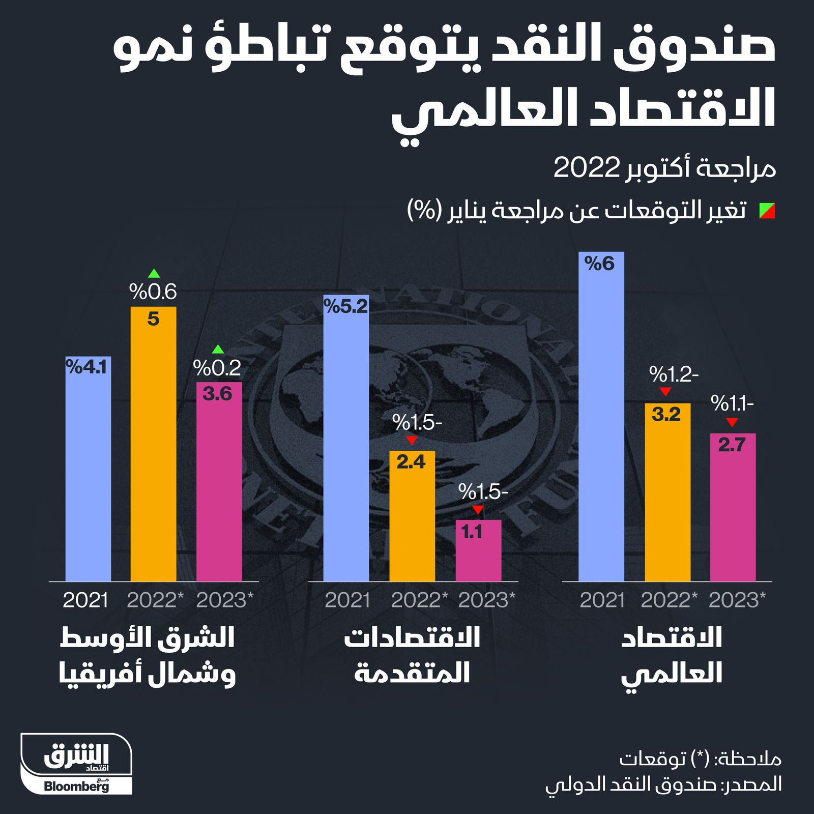 المصدر: الشرق