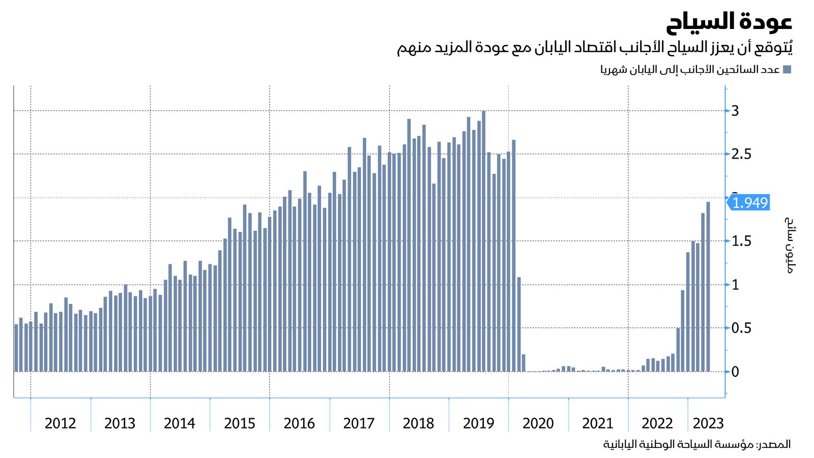 المصدر: بلومبرغ