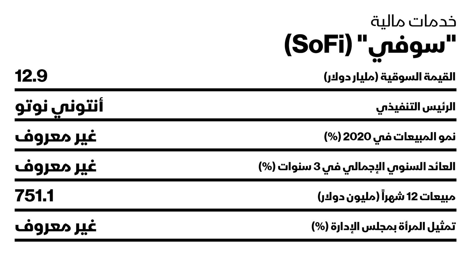 المصدر: بلومبرغ