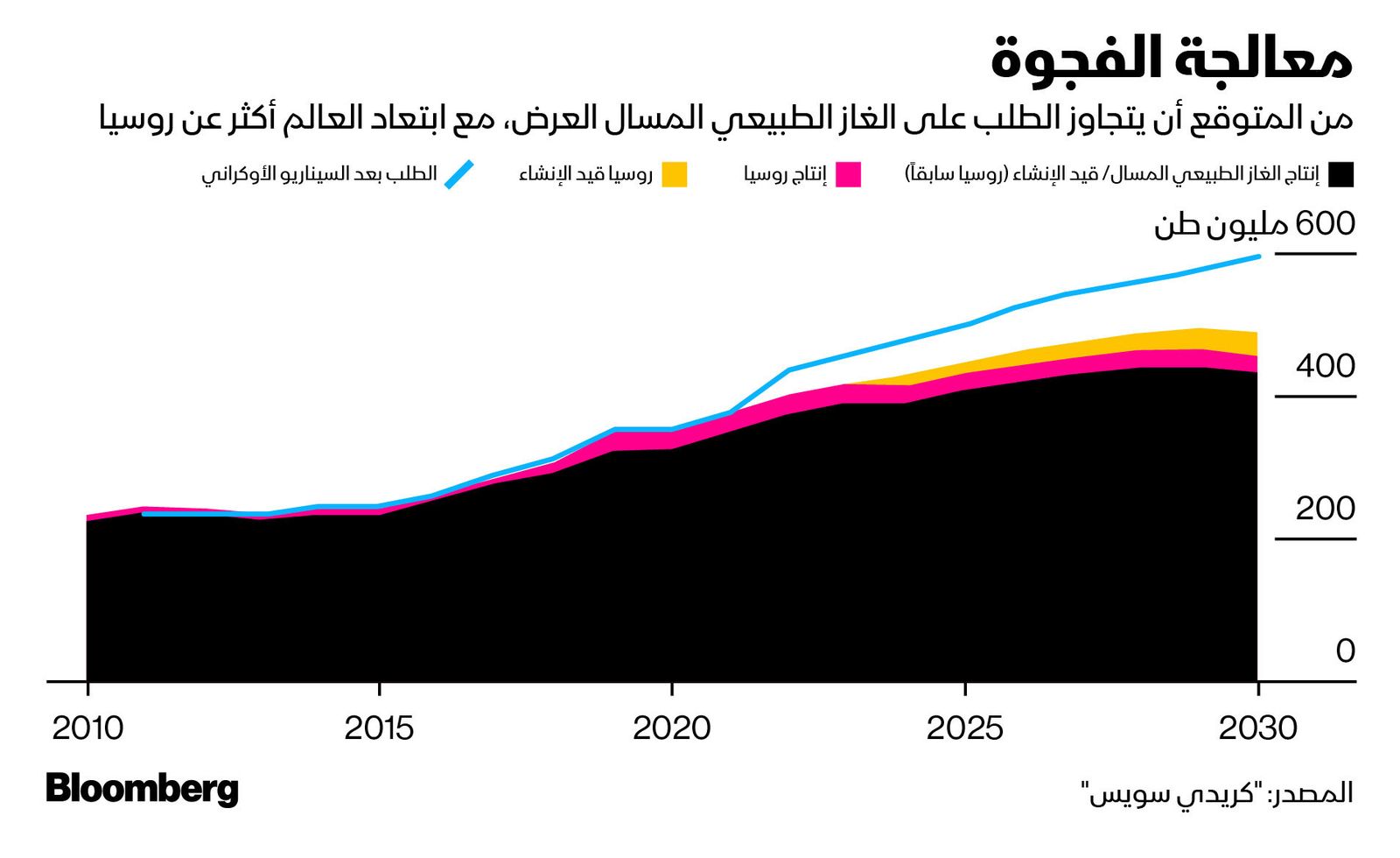 المصدر: بلومبرغ