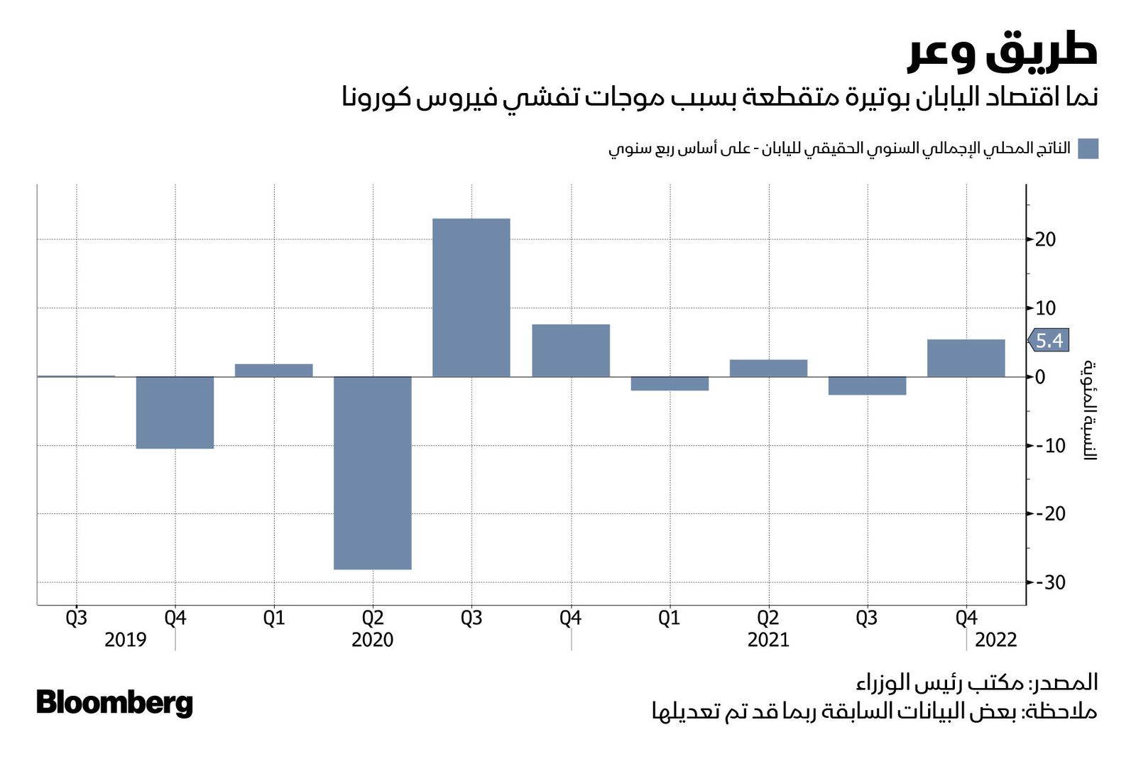 المصدر: بلومبرغ