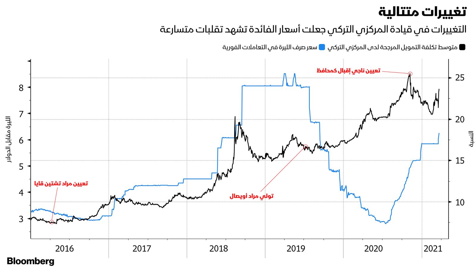 بلومبرغ