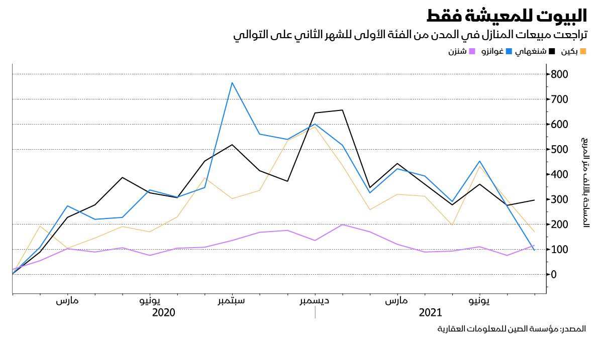 المصدر: بلومبرغ