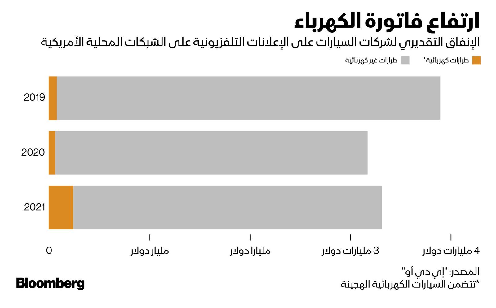 المصدر: بلومبرغ