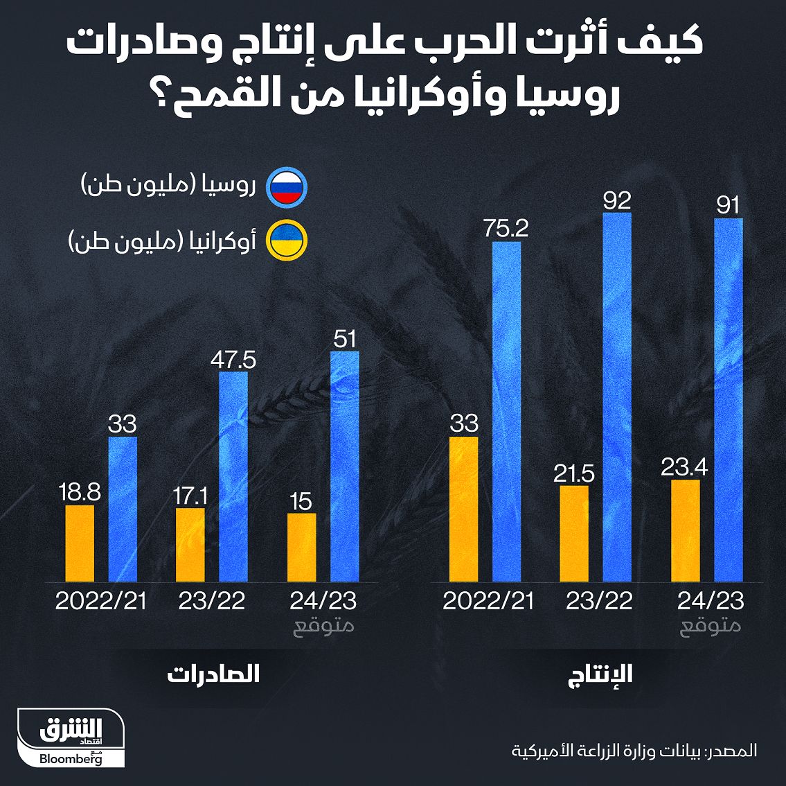 المصدر: الشرق